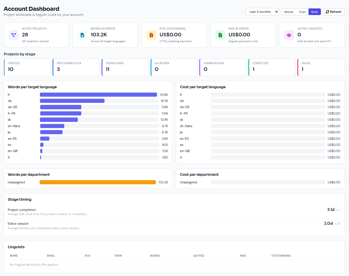 Account dashboard