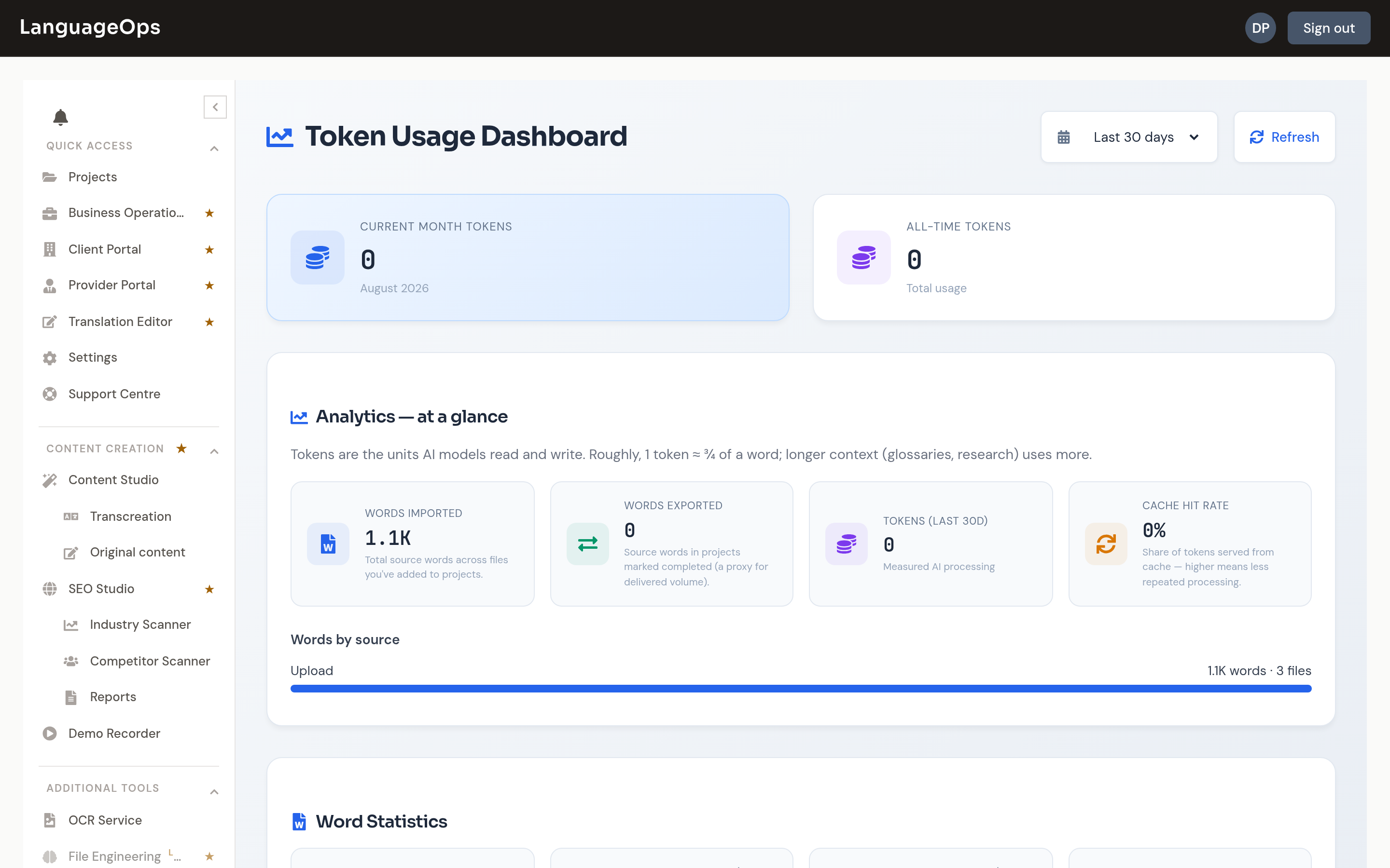 Usage dashboard